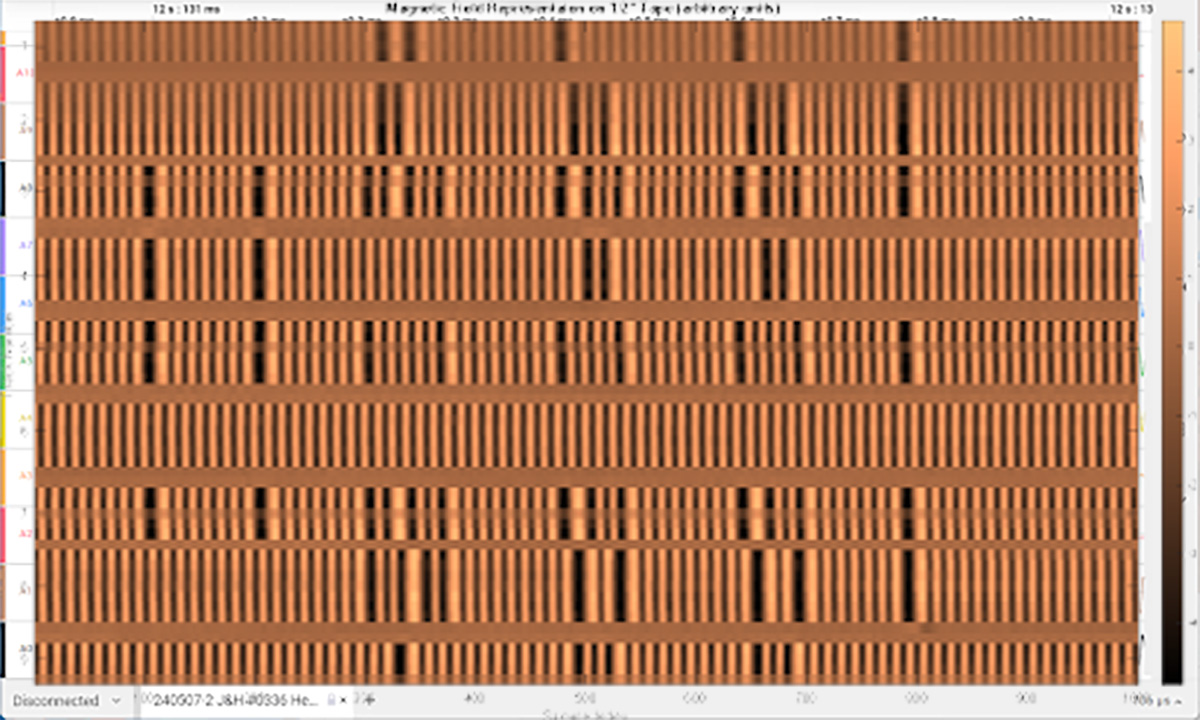 magnetic field representation