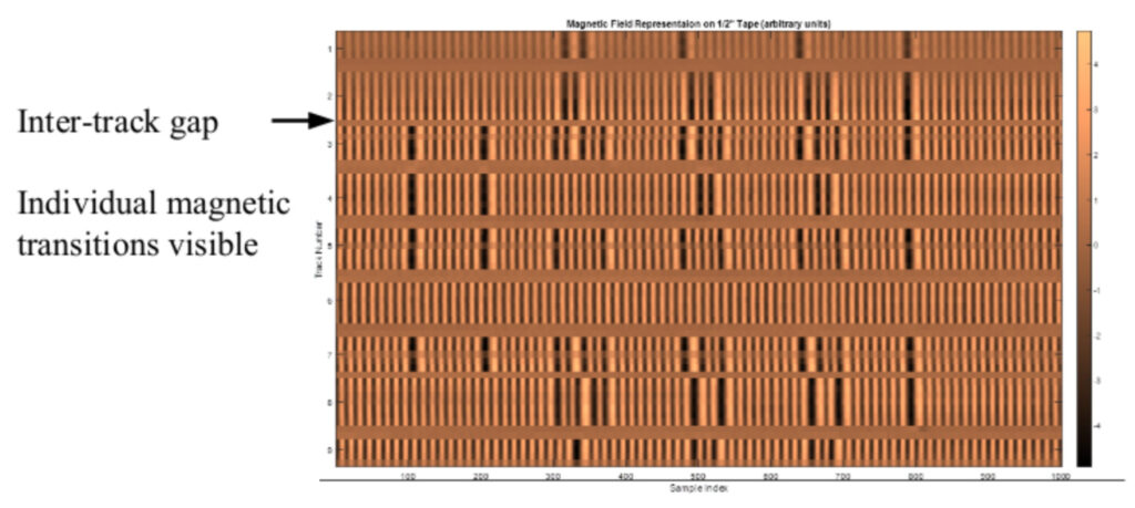 High-Resolution Scanner diagram