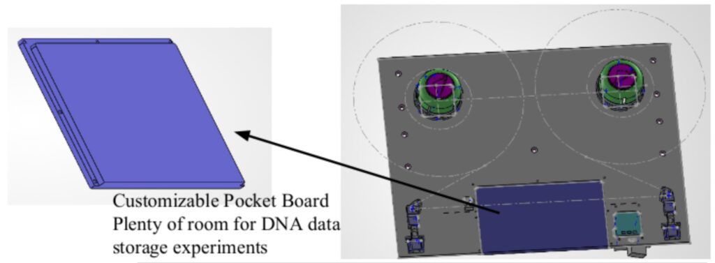 R&D Platform diagram